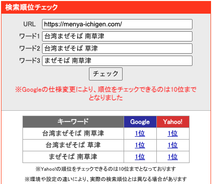 滋賀県草津市の台湾まぜそば専門店のSEO対策でGoogle検索2位獲得｜麺屋いち源