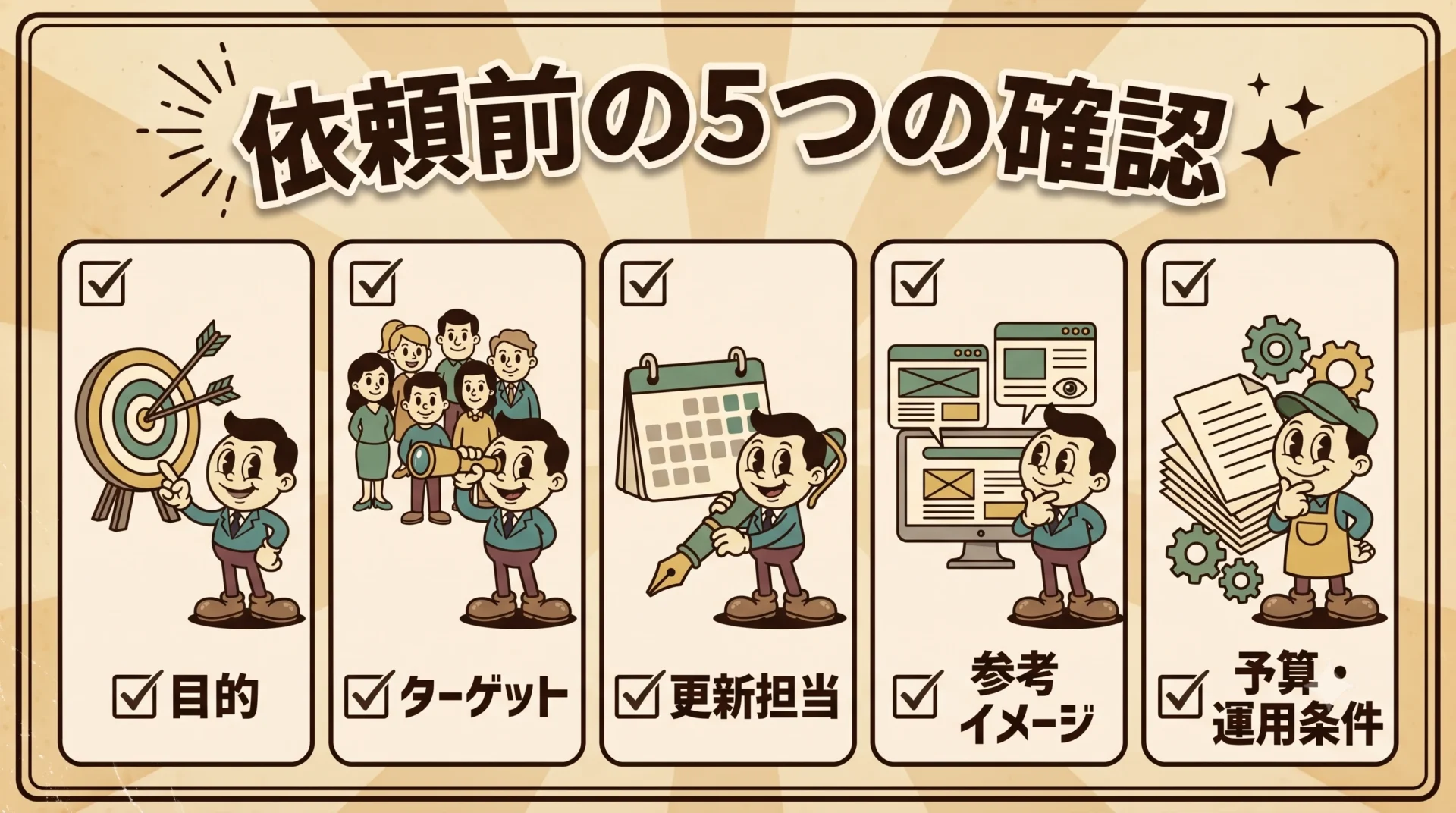 ホームページ制作を依頼する前に確認する目的、ターゲット、更新担当、参考イメージ、予算と運用条件の5項目を示す図解