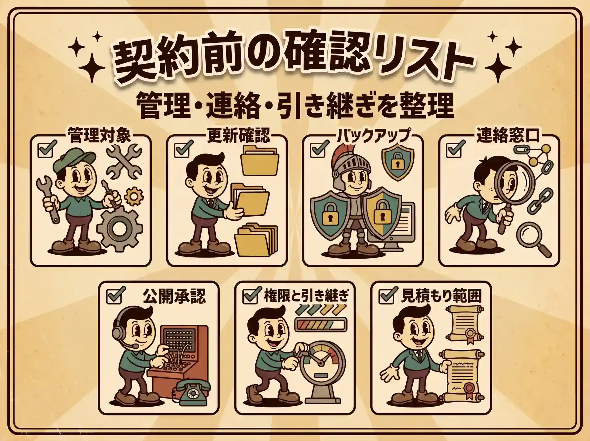 管理対象、更新、バックアップ、連絡、承認、権限、見積もりの7項目を示す図解